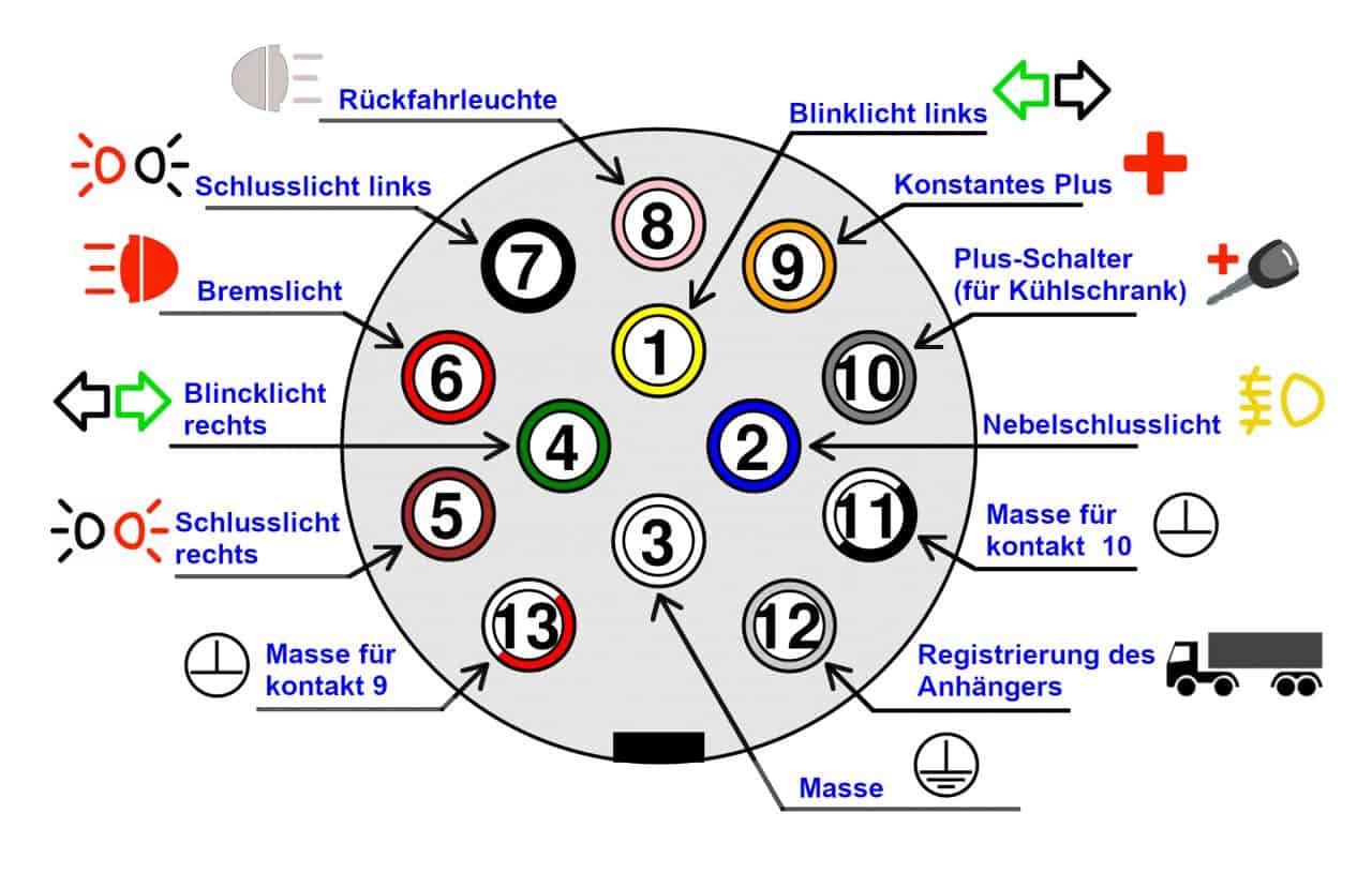 anhänger_steckdosenbelegung_7_polig