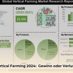 Vertical_Farming_Stock_Analysis_edited