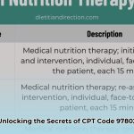 97802_cpt_code_edited