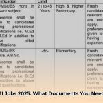 sti_jobs_2025_punjab__required_documents_for_application_edited