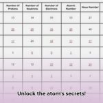 atomic_structure_worksheet_edited