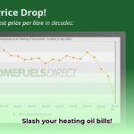 heating_oil_price_comparison_edited