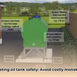 heating_oil_tank_regulations_edited