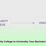if_i_transfer_from_community_college_to_university_edited
